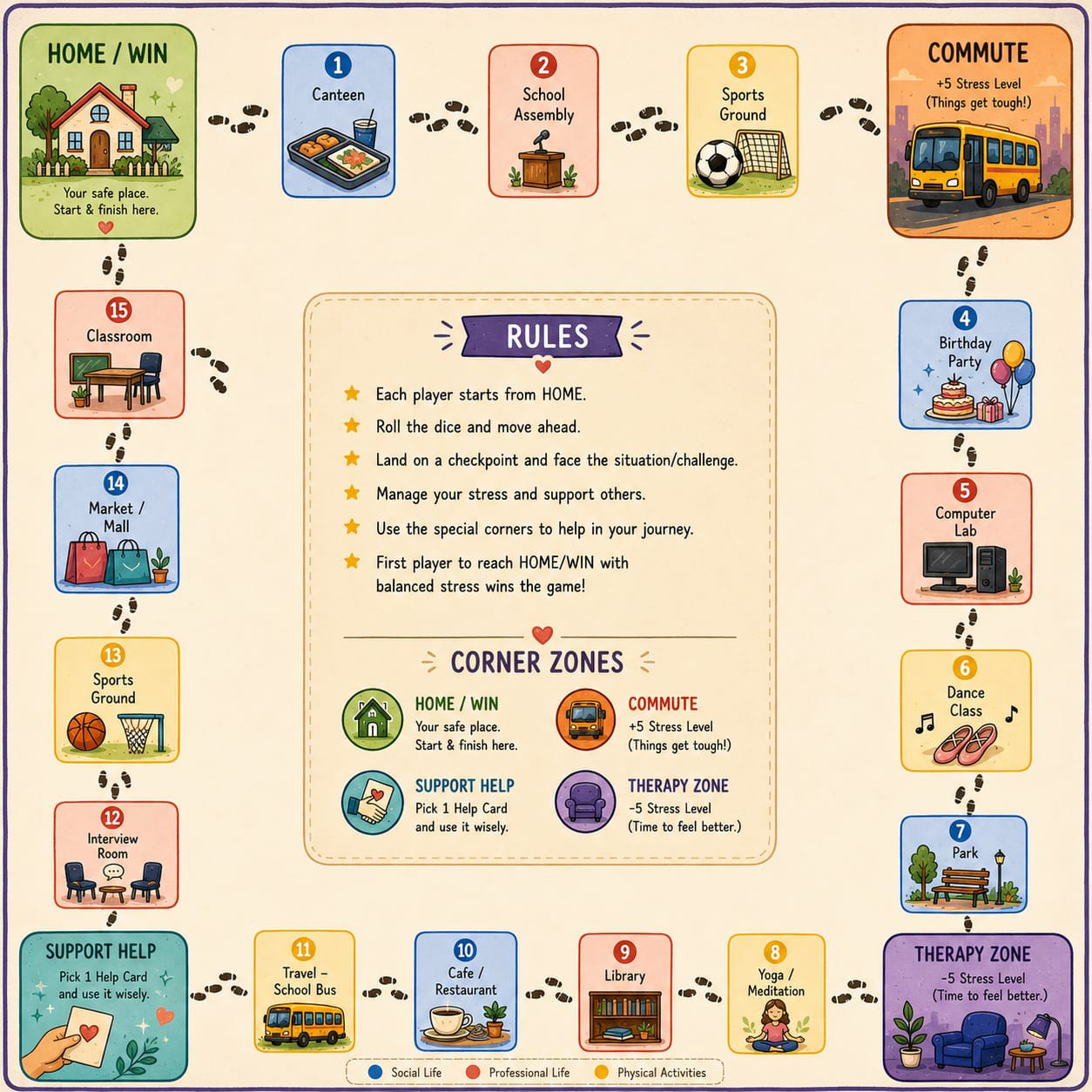 Neurodiversity Empathy Board Game